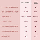 Date Night – Luxe Pure Perfume for Her (20ml)