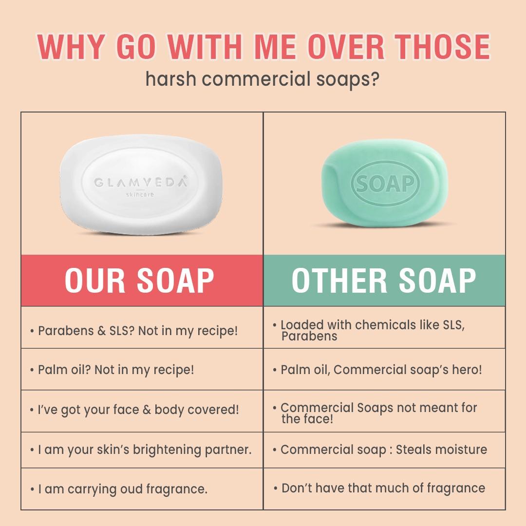 Glamveda 2% Kojic Acid Soap with Niacinamide For Pigmentation, Uneven Skin Tone | 150gm