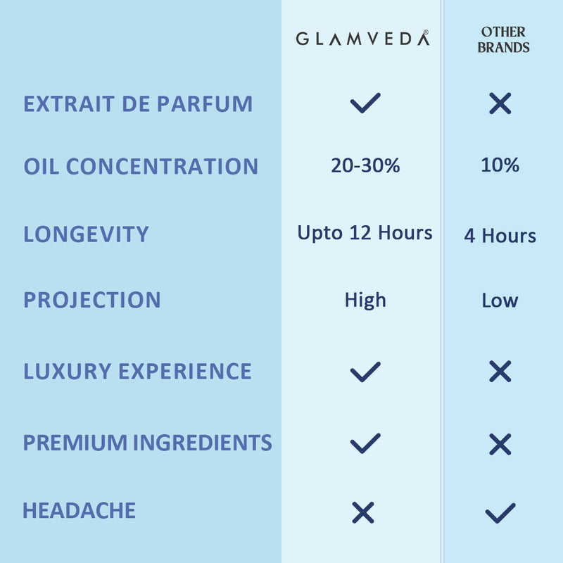 Goddess Jasmine – Luxe Pure Perfume for Her (100ml)