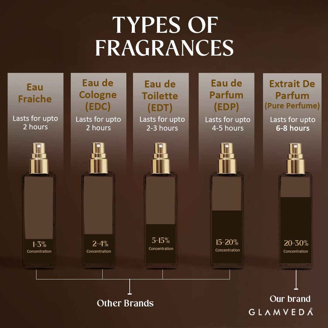 Night Nomade Oud – Unisex Luxe Pure Perfume (20ml)