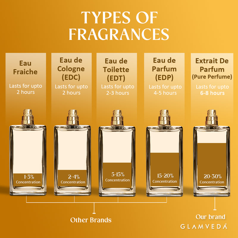 Vanilla Elixir – Luxe Pure Perfume for Her (100ml)