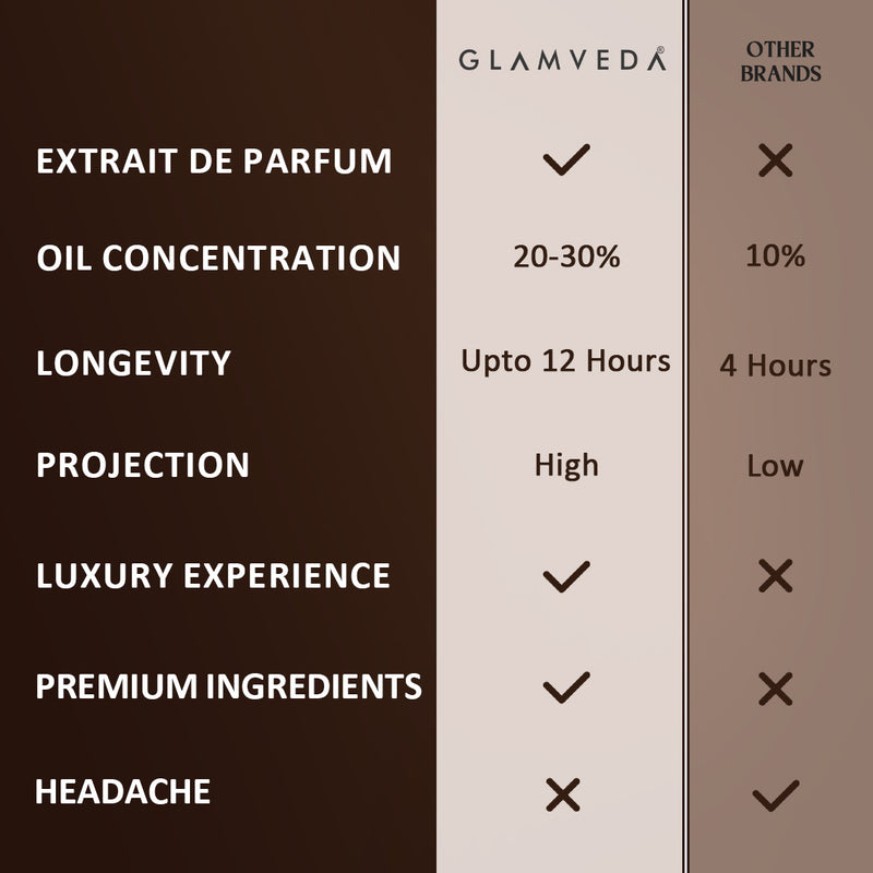 Night Nomade Oud – Unisex Luxe Pure Perfume (100ml)