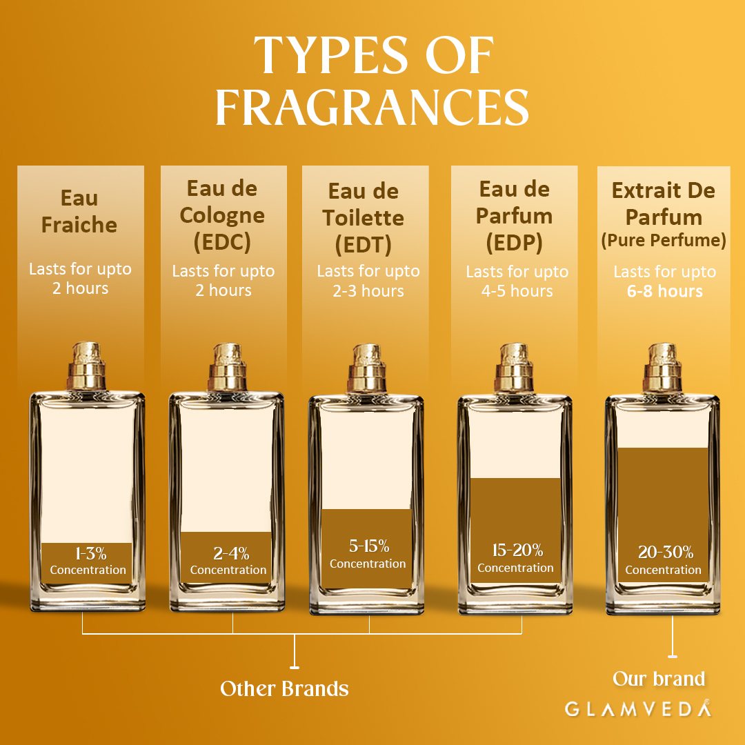 Vanilla Elixir – Luxe Pure Perfume for Her (100ml)