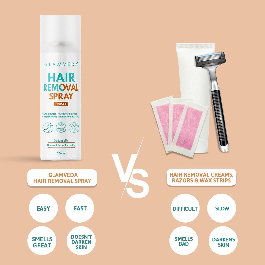 Glamveda Hair Removal Spray for Women & Men | Painless Hair Remover for Legs, Underarms, Chest | For Sensitive Skin & All Skin Types | 200ml