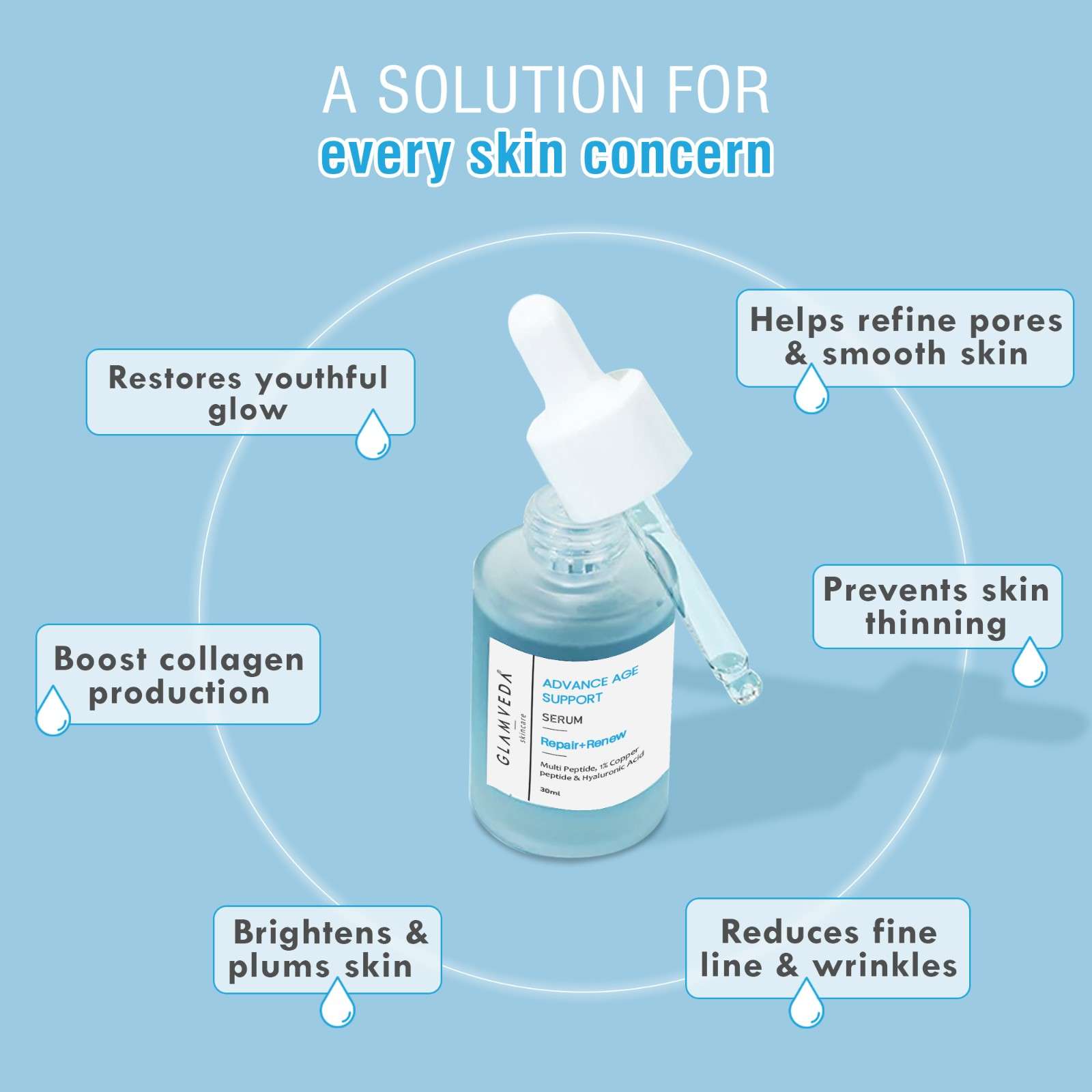 Glamveda 1% Copper peptide with Multi peptide & hyaluronic acid Advance Age Support Face Serum