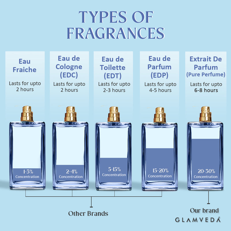 Goddess Jasmine – Luxe Pure Perfume for Her (100ml)