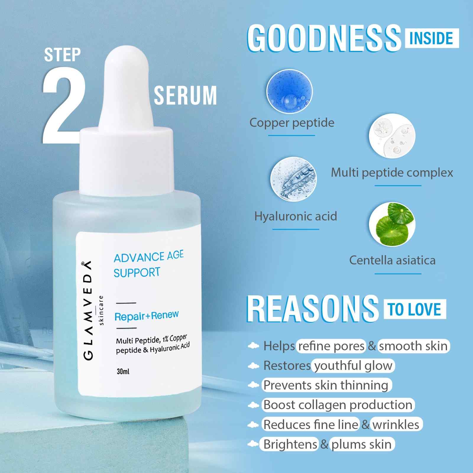 Glamveda 1% Copper peptide with Multi Peptide Advance Age Support Skincare Combo | Face Wash, Face Cream, Serum, Under Eye Cream, Sunscreen