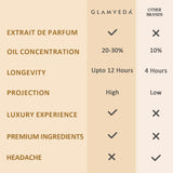 Bold Encounter  - Night Nomade Oud + Date Night Luxury Unisex Pure Perfume Gift Set 2 x 20ml
