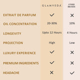 Luxe Fragrance Vanity  - Vanilla Elixir+Coffee Date+Goddess Jasmine+Floral Bae | Luxury Pure Perfume Gift Set for Women 4 x 20ml