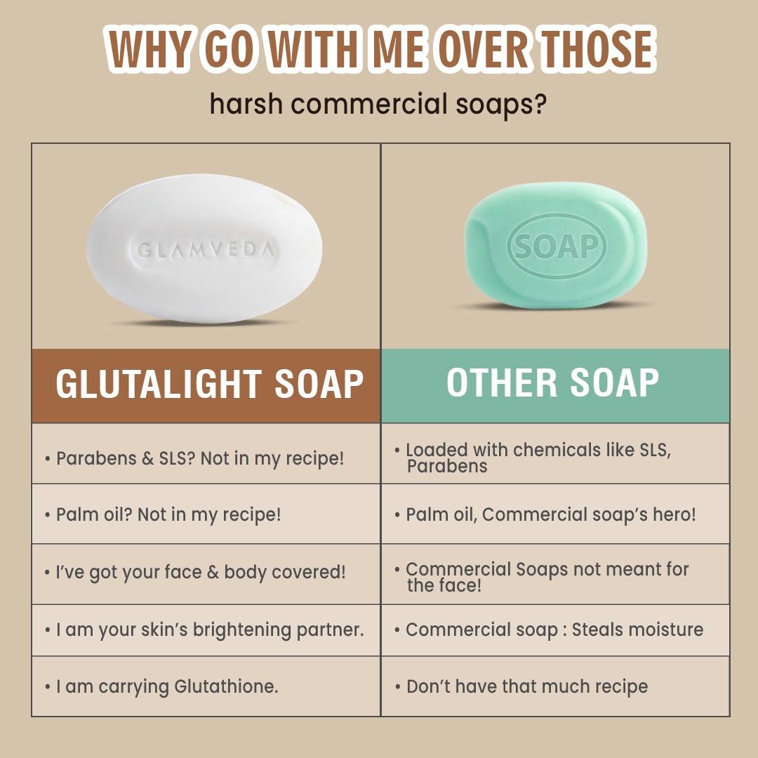 Glamveda Glutathione Skin Lightening & Whitening Soap with Kojic Acid