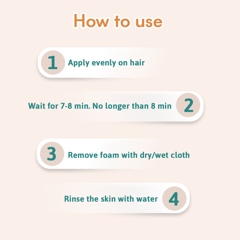 Glamveda Hair Removal Spray for Women & Men | Painless Hair Remover for Legs, Underarms, Chest | For Sensitive Skin & All Skin Types | 200ml