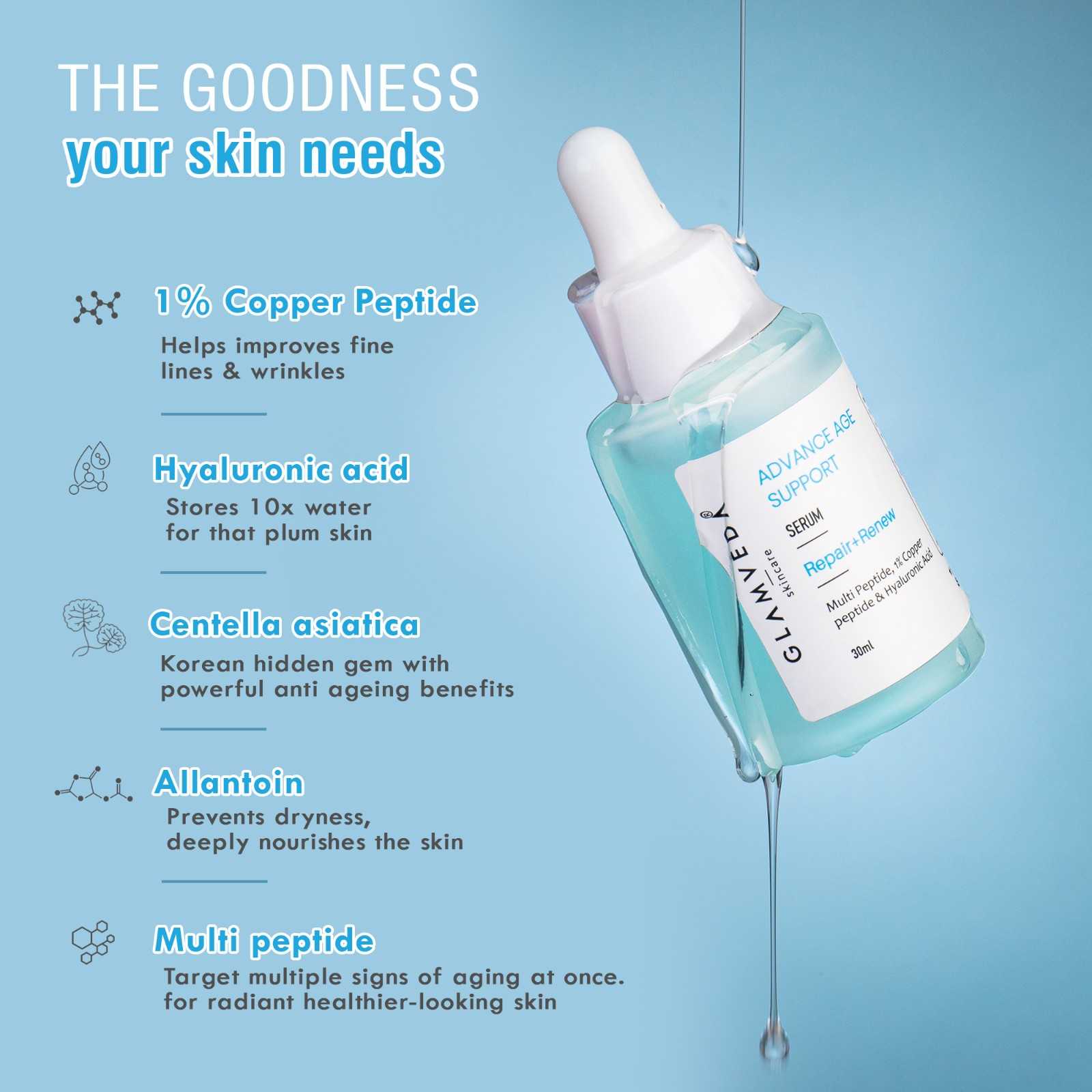 Glamveda 1% Copper peptide with Multi peptide & hyaluronic acid Advance Age Support Face Serum