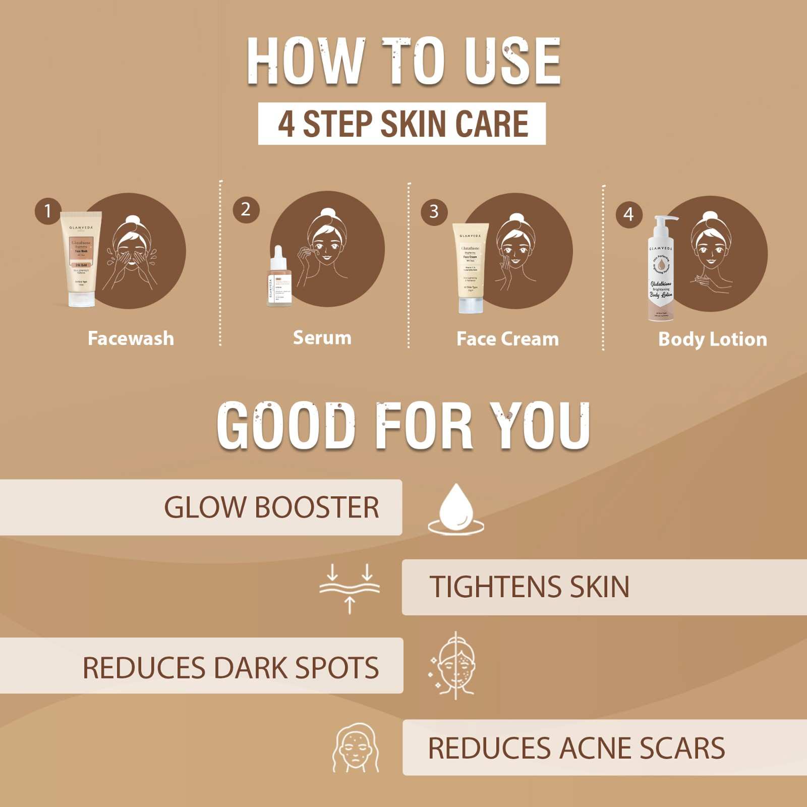 Glutathione Skin Perfecting Brightening & Dark Spots Removal 4 Steps Skincare Routine ( Face Wash + Face Cream + Face Serum + Body Lotion )