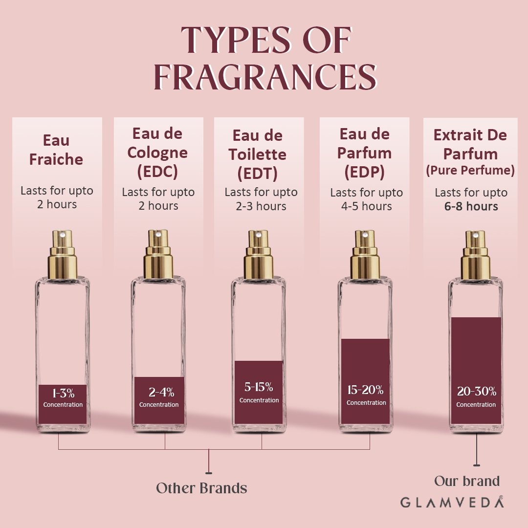 Date Night – Luxe Pure Perfume for Her (20ml)