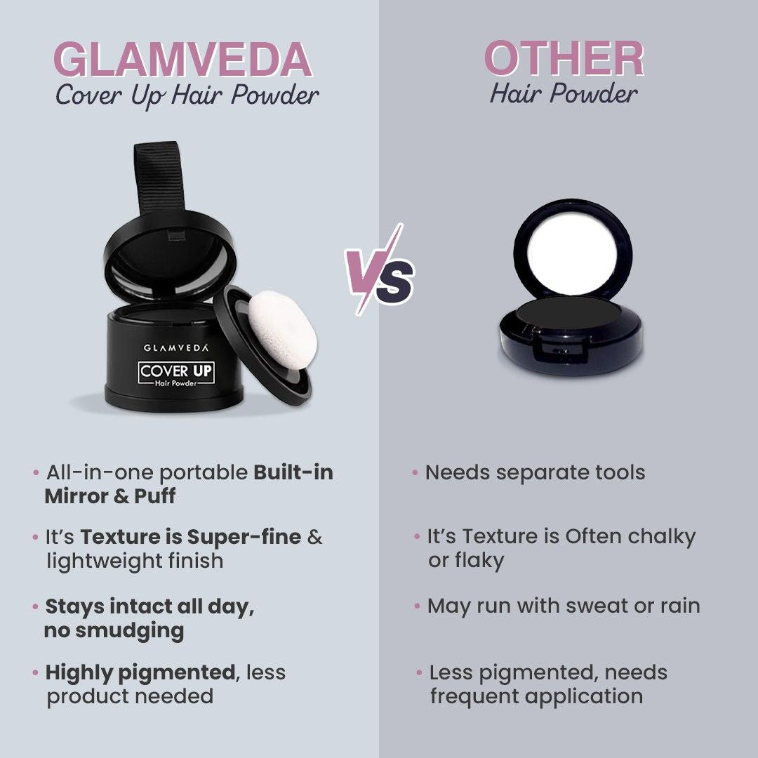Glamveda Hair Cover-Up Powder Black | Waterproof, Smudge-Proof Instant Root Touch-Up | Long-Lasting & Easy-to-Apply Formula for Men & Women | Travel-Friendly