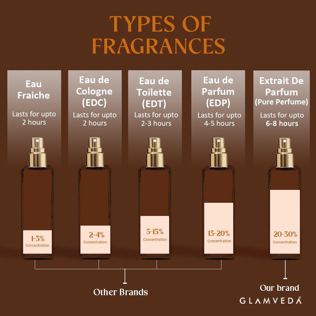 Coffee Date – Luxe Pure Perfume for Her (20ml)