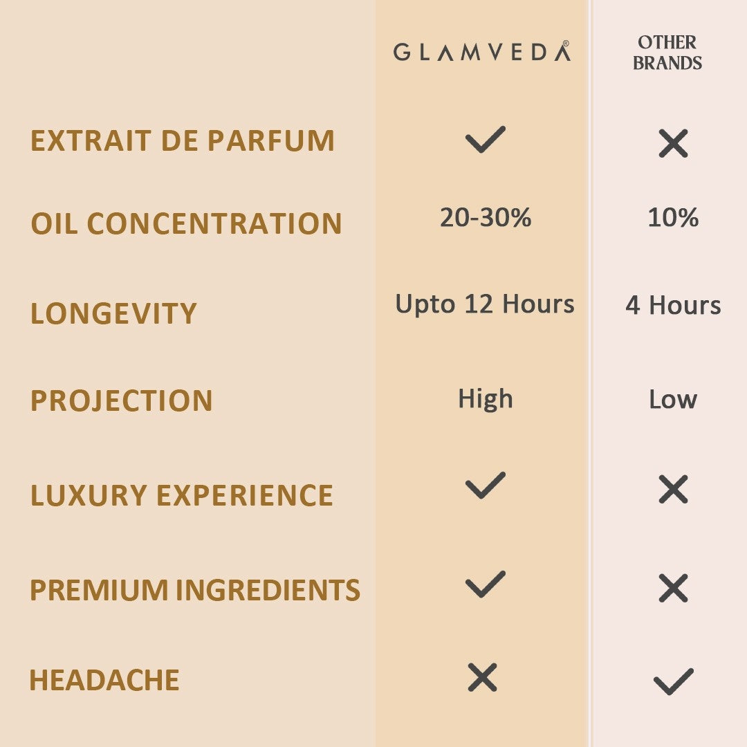 Floral Fantasy  - Date Night+Seductress+Goddess Jasmine+Floral Bae | Luxury Pure Perfume Gift Set for Women 4 x 20ml