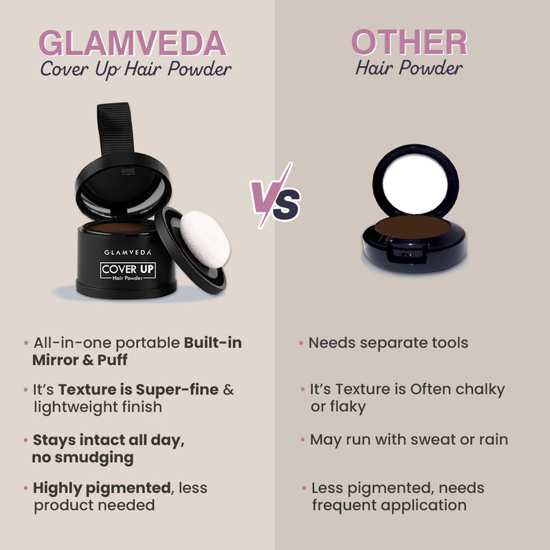 Glamveda Hair Cover-Up Powder Brown | Instant Root Touch-Up for Men & Women | Waterproof, Smudge-Proof & Long-Lasting | Easy to Apply & Travel-Friendly Pack of 3 12gm