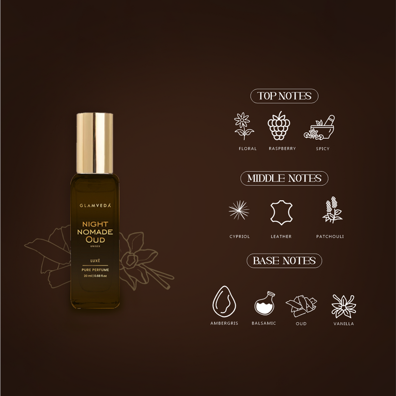 Bold Encounter  - Night Nomade Oud + Date Night Luxury Unisex Pure Perfume Gift Set 2 x 20ml