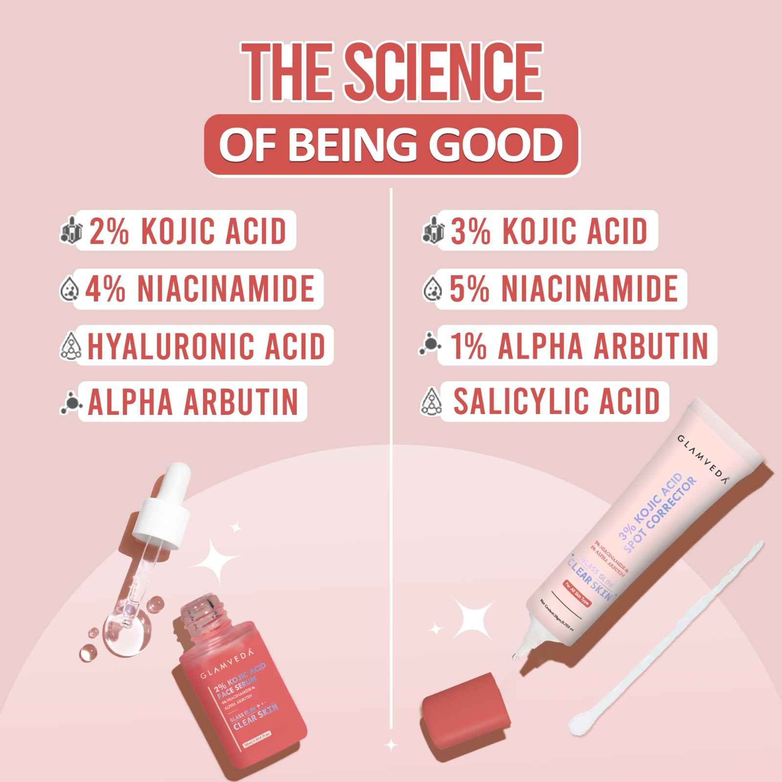 2% Kojic Acid Spot Corrector + Serum Duo – Fades Dark Spots, Acne Scars & Pigmentation