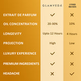Vanilla Elixir – Luxe Pure Perfume for Her (100ml)