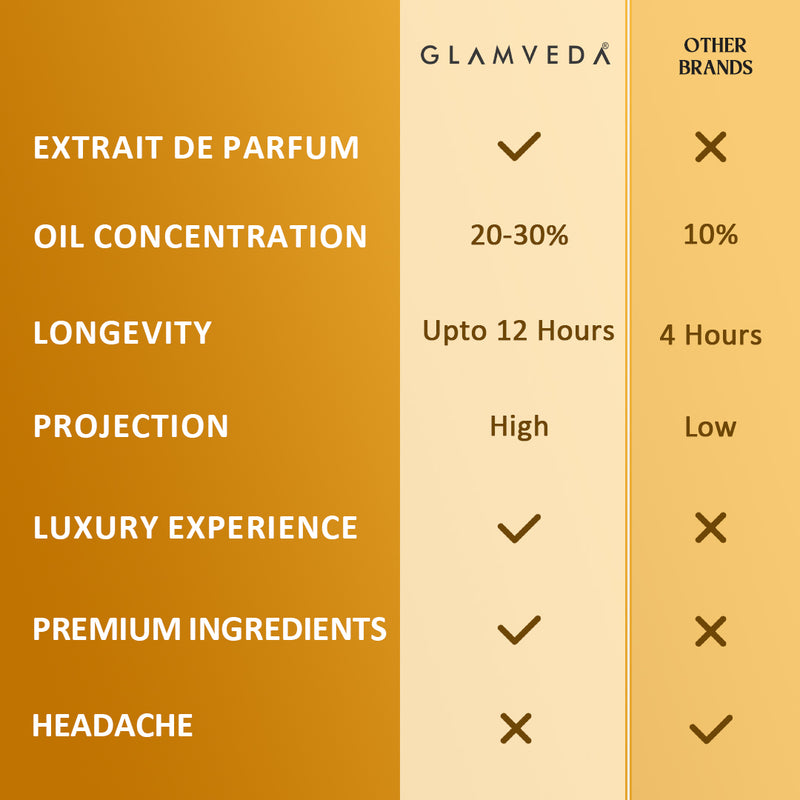 Vanilla Elixir – Luxe Pure Perfume for Her (100ml)