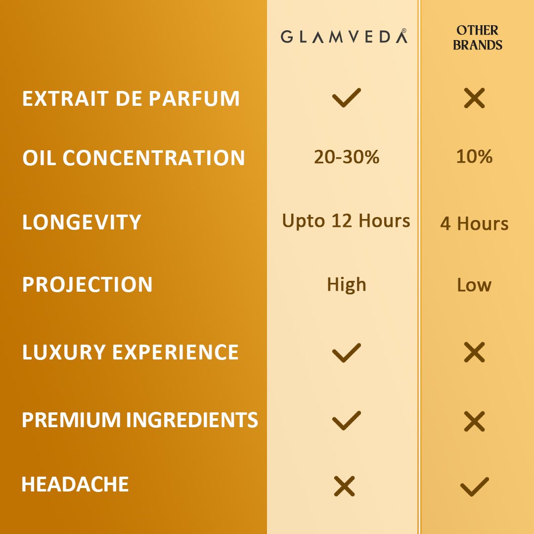 Vanilla Elixir – Luxe Pure Perfume for Her (100ml)