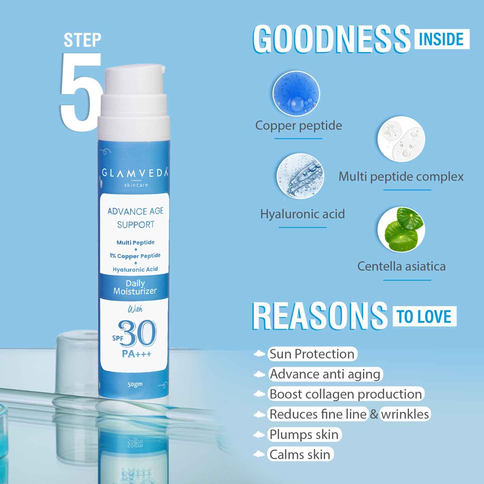 Glamveda 1% Copper peptide with Multi Peptide Advance Age Support Skincare Combo | Face Wash, Face Cream, Serum, Under Eye Cream, Sunscreen