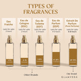 Scent Seduction  - Date Night +Seductress+Vanilla Elixir+Coffee Date | Luxury Pure Perfume Gift Set for Women 4 x 20ml