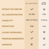 Mystic Jasmine Mix  - Night Nomade Oud + Goddess Jasmine Luxury Unisex Pure Perfume Gift Set 2 x 20ml