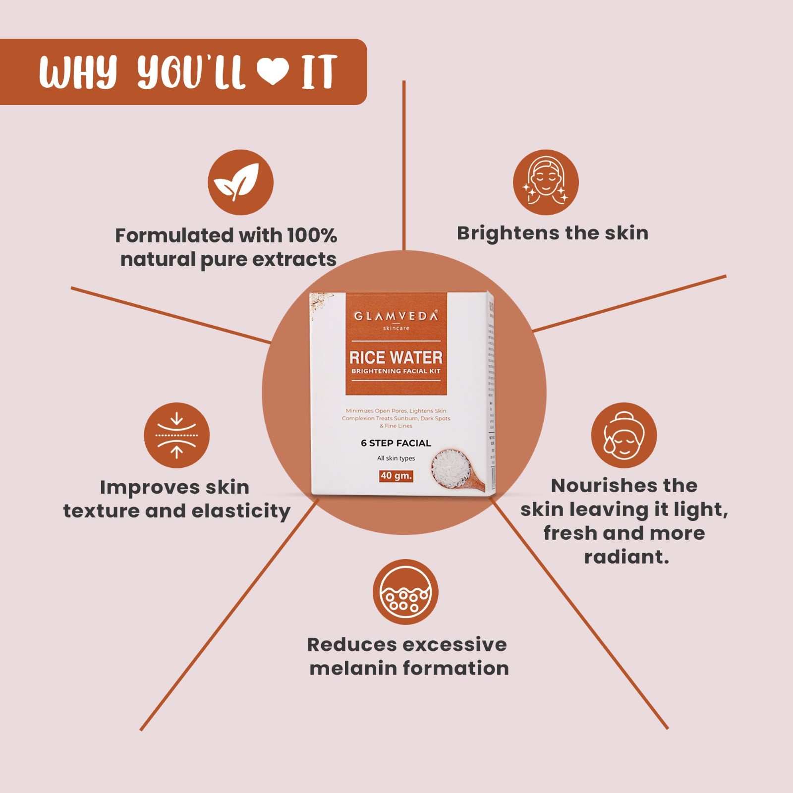 Glamveda Rice Water Brightening Facial Kit 40gm