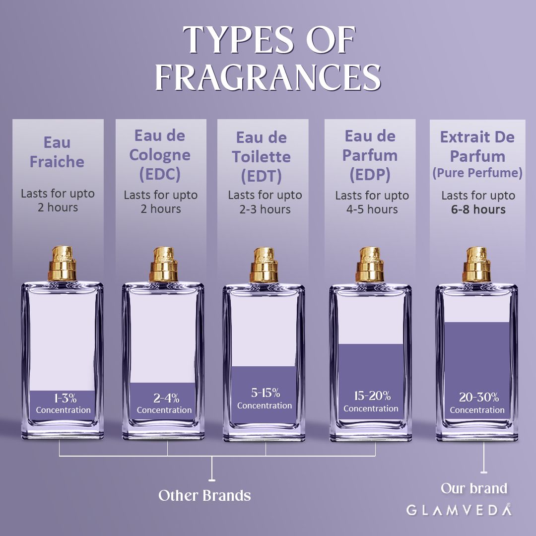 Seductress – Luxe Pure Perfume for Her (100ml)