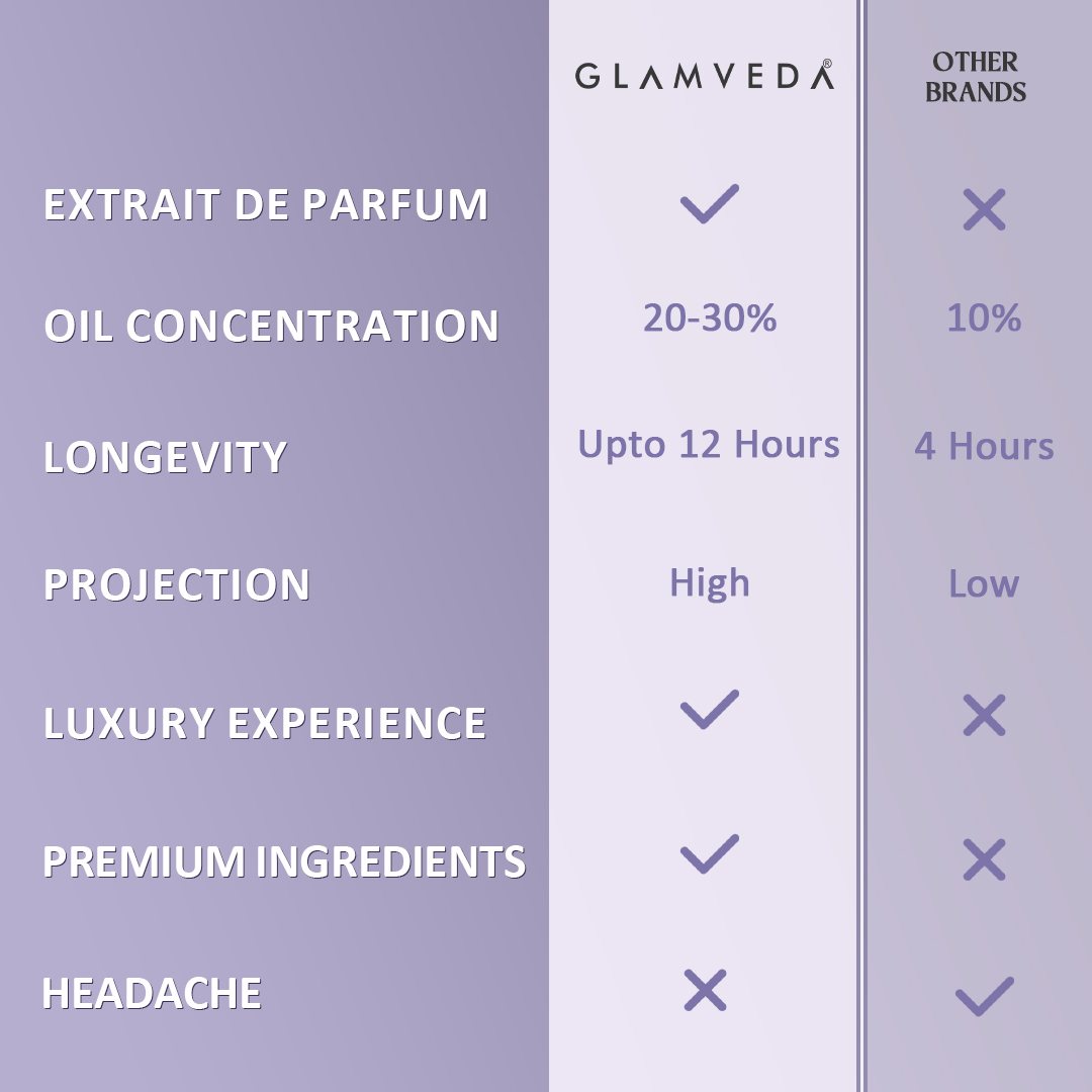 Seductress – Luxe Pure Perfume for Her (100ml)