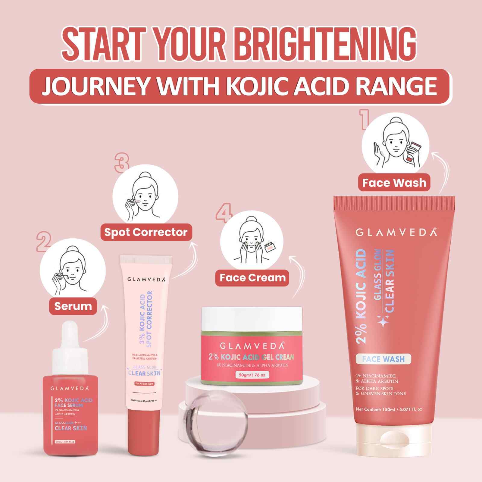 2% Kojic Acid 4-Step Skincare Set – Face Wash, Spot Corrector, Serum & Cream | Targets Dark Spots & Pigmentation | Brightens & Evens Skin Tone