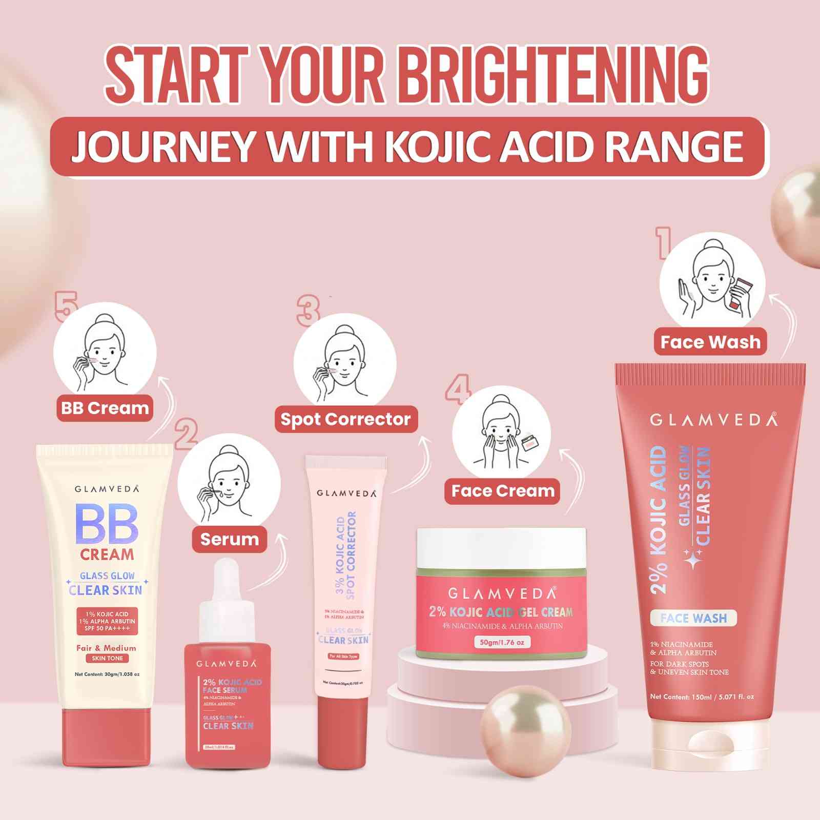 Glamveda 2% Kojic Acid 5-Step Skincare Routine Combo | Brightens Skin, Reduces Dark Spots, Evens Tone & Provides Lightweight Coverage | Face Wash, Spot Corrector, Serum, Cream & BB Cream For Fair Skin Tone